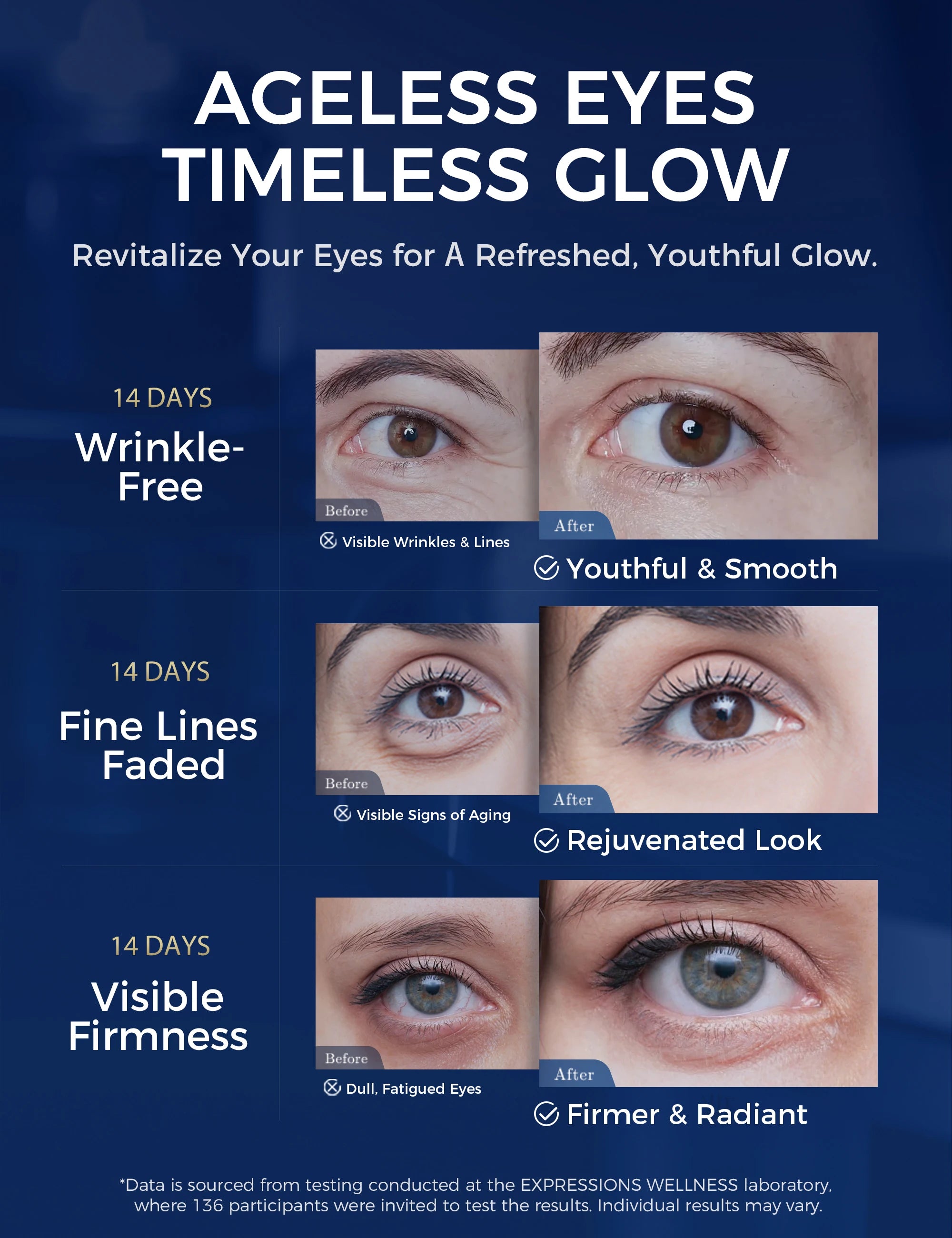 Eye Cream with Peptides & Niacinamide – Reduces Fine Lines, Firms Eye Area, Brightens Dark Circles & Hydrates