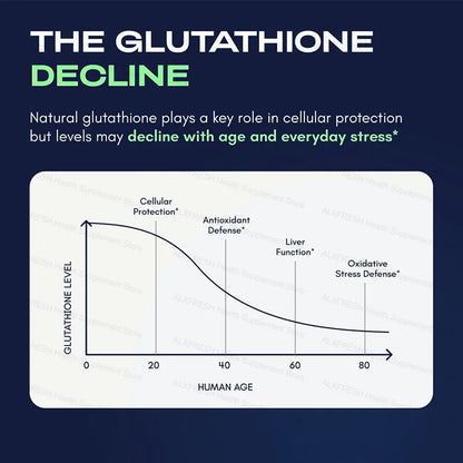 Liposomal Glutathione 1000 mg - Antioxidant and Immune Support Supplement - Detoxification and Liver Support