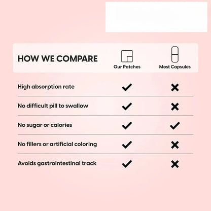 Womens Support Transdermal Patches Hormone Regulation Menopause Support -30 Patches One Month Supply