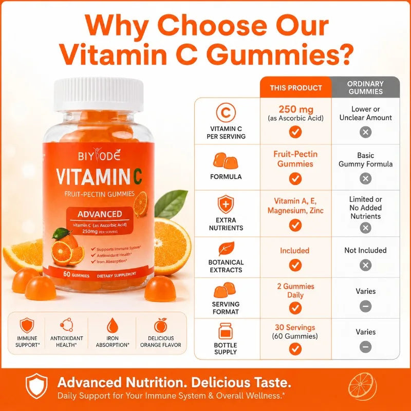 Vitamin C Gummies 250mg Orange Flavor 60 Count Fruit Pectin Chewables Daily Wellness Supplement Gluten Free for Adults Men Women