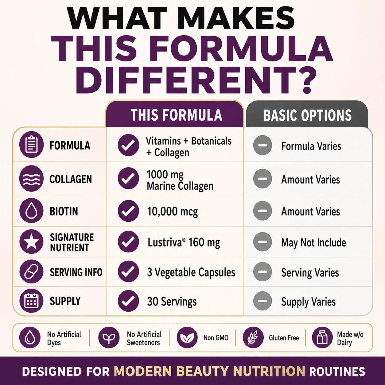 Hair Skin Nails Support Vitamins with Biotin Collagen Saw Palmetto 10000mcg Biotin Vegan Capsules Beauty Nutrition Formula