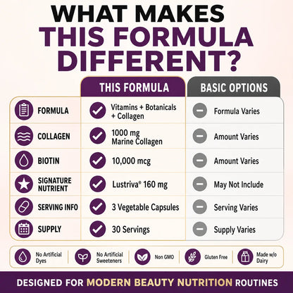 Hair Skin Nails Support Vitamins with Biotin Collagen Saw Palmetto 10000mcg Biotin Vegan Capsules Beauty Nutrition Formula
