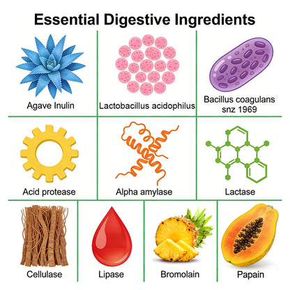Digestive Enzymes for Bloating &amp; Digestion-with Organic Prebiotics &amp; Probiotics for Gut &amp; Digestive Health, Non-GMO, Gluten Free