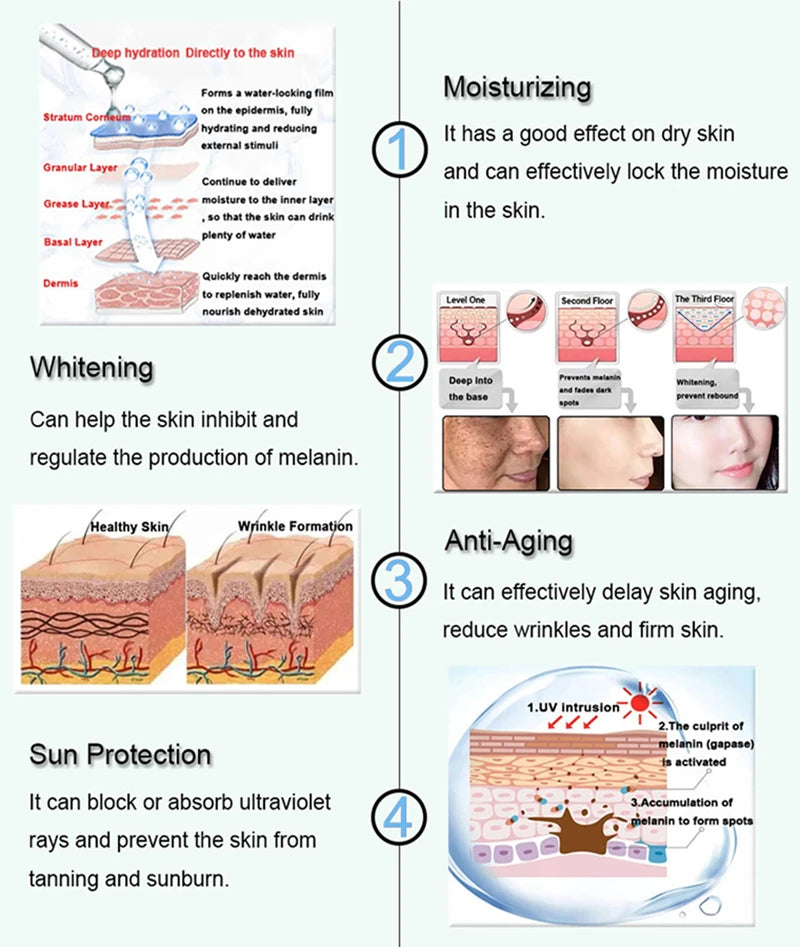 Six Peptide Powder,acetyl Hexapeptide,anti-wrinkle,moisturizing,anti-aging,cosmetic Raw,diy Handmade Make Your Own Solution