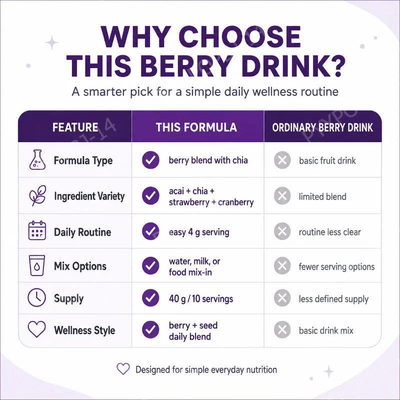 Acai Berry Supplement Powder with Chia Seeds – Berry &amp; Seed Blend – 10 Sachets – Easy To Mix – Non-GMO, Gluten Free