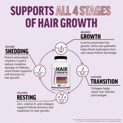 Lustriva Hair Growth Vitamins with Biotin, Marine Collagen, Saw Palmetto, Ashwagandha, Horsetail &amp; Zinc – Thicker Hair, 90 Caps